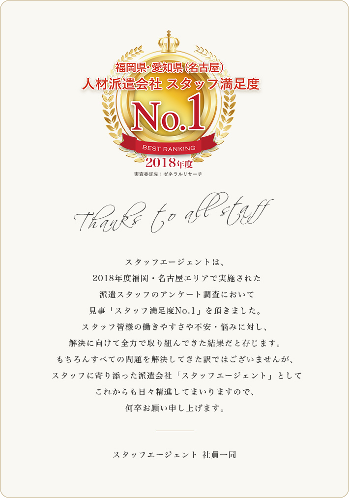 スタッフエージェントは、2018年度福岡・名古屋エリアで実施された派遣スタッフのアンケート調査において見事「スタッフ満足度No.1」を頂きました。スタッフ皆様の働きやすさや不安・悩みに対し、解決に向けて全力で取り組んできた結果だと存じます。もちろんすべての問題を解決してきた訳ではございませんが、スタッフに寄り添った派遣会社「スタッフエージェント」としてこれからも日々精進してまいりますので、何卒お願い申し上げます。スタッフエージェント 社員一同